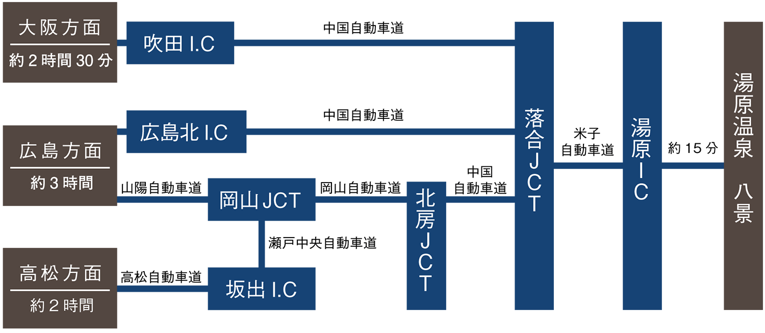 車でのアクセス